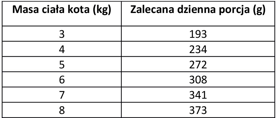 Karma mokra dla kota Pan Mięsko wieprzowina z jeleniem - Image 2